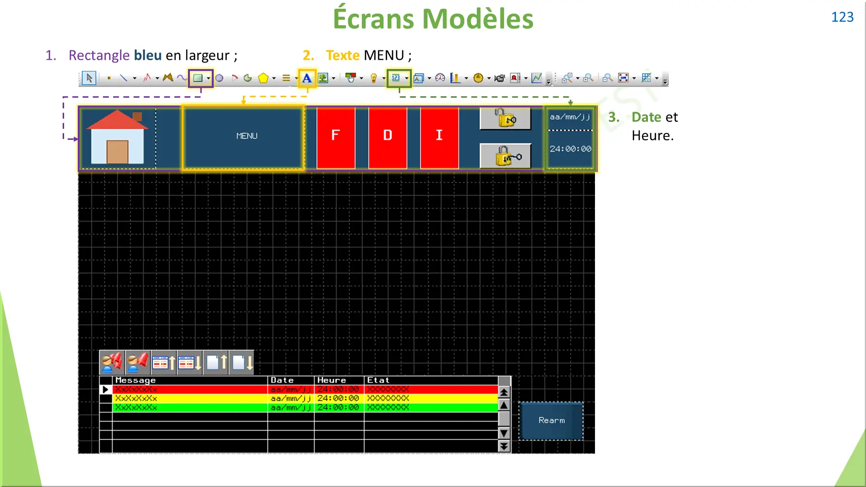 Écrans Modèles